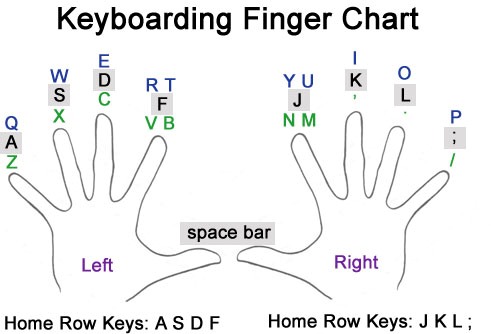 How to get typing faster